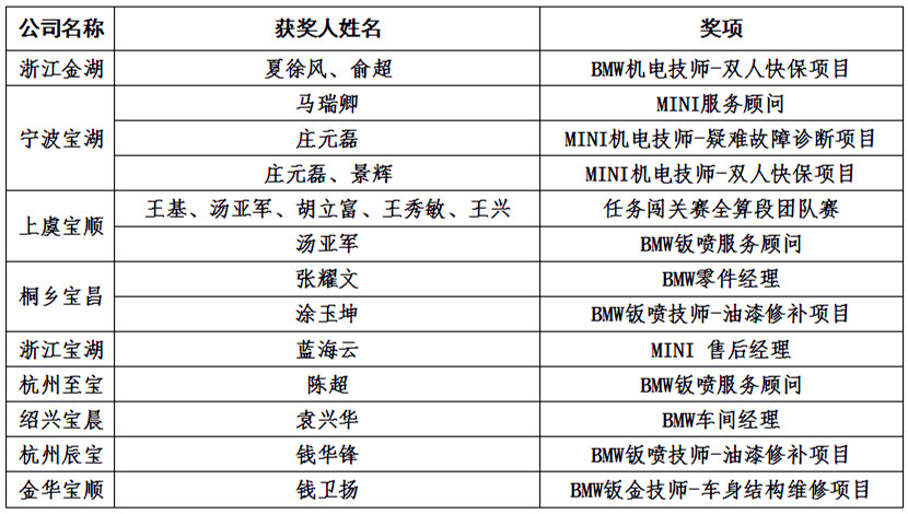 1542186862807620.jpg 金昌優勝獎_副本.jpg